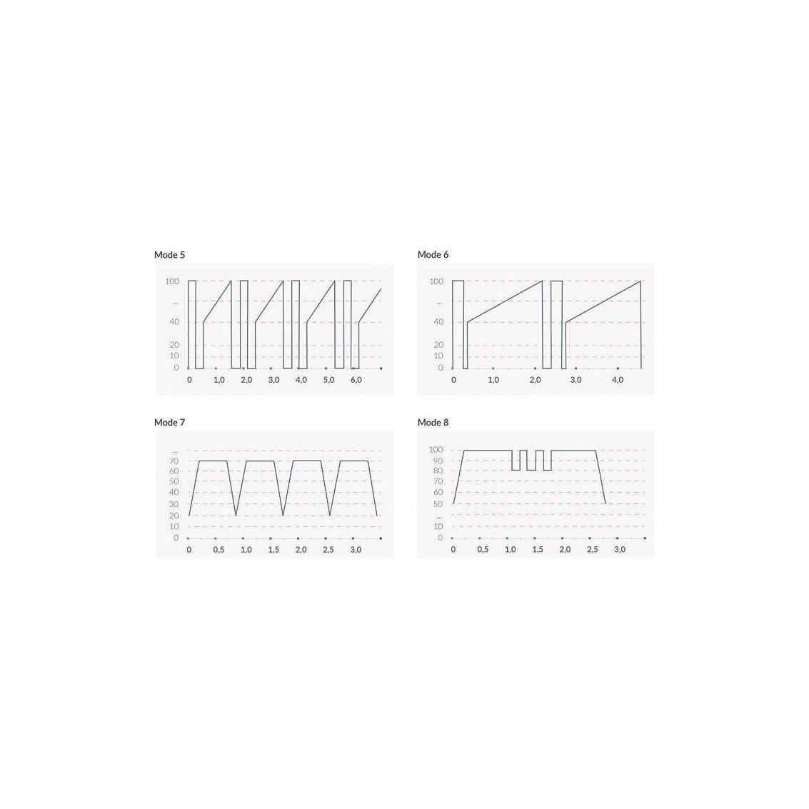 Real Deal Neal E-Stim - love-union.de