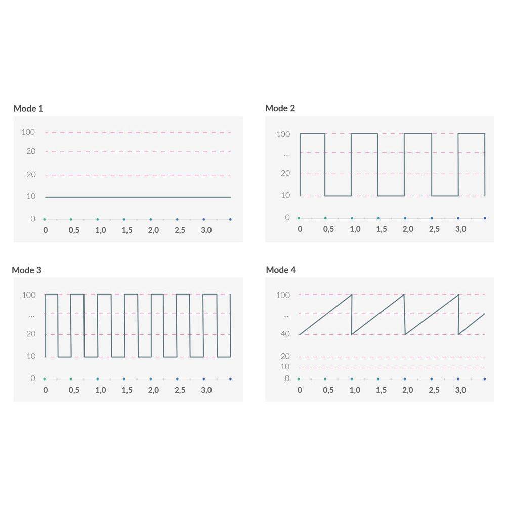 Hop Hop Bob E-Stim - love-union.de