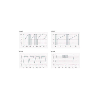 Sleak Freak E-Stim - love-union.de