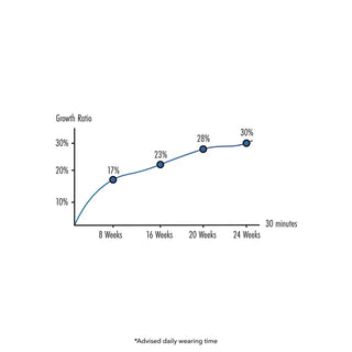 Hidden Desire | Fusion X – Penis Growth Training Comfort Set